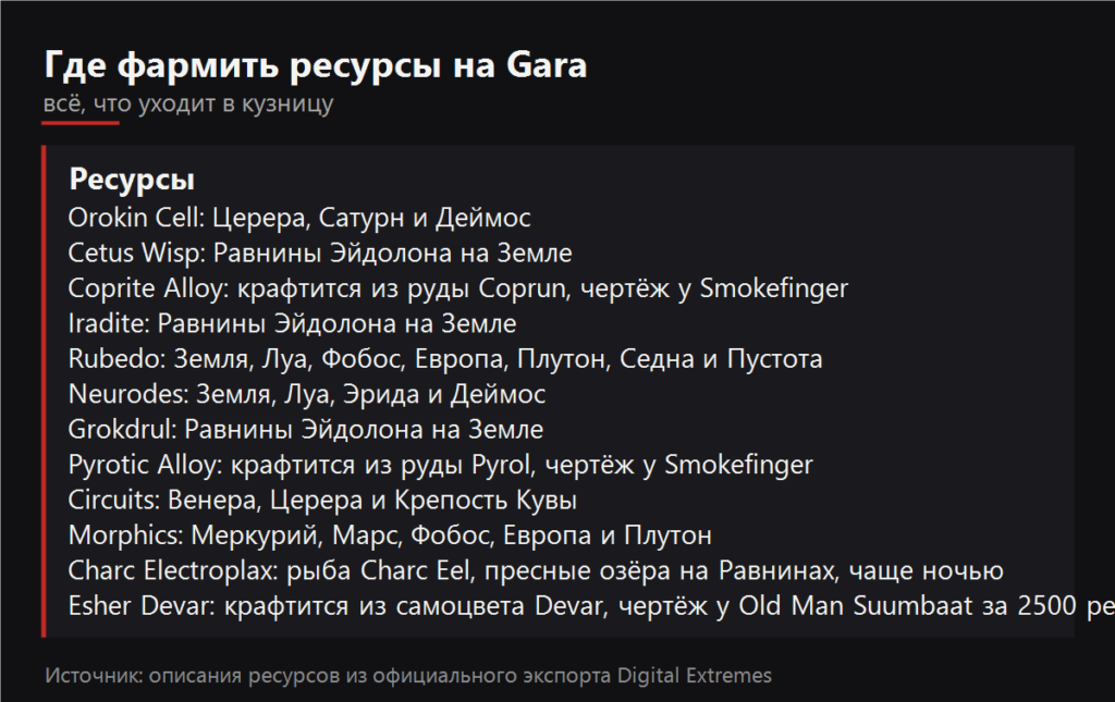 Где фармить ресурсы на Gara