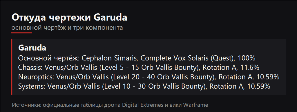 Откуда чертежи Garuda