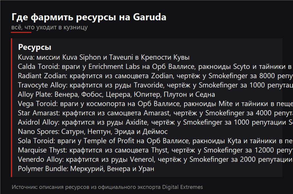 Где фармить ресурсы на Garuda