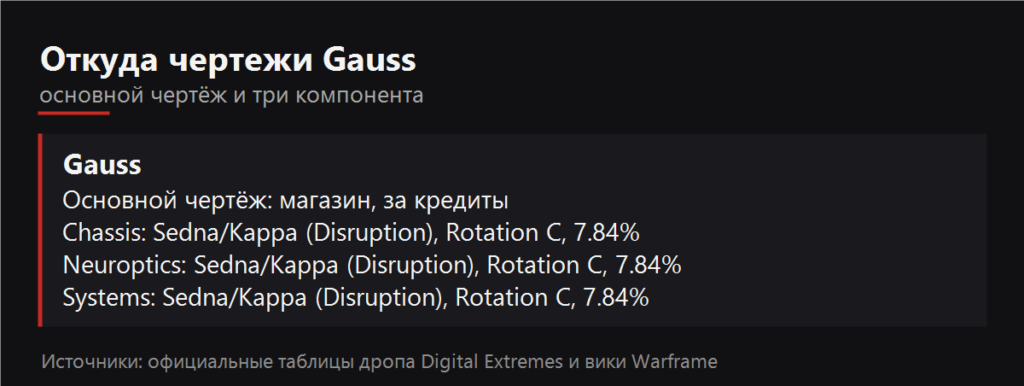 Откуда чертежи Gauss