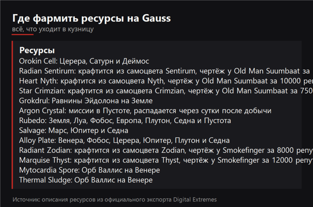 Где фармить ресурсы на Gauss