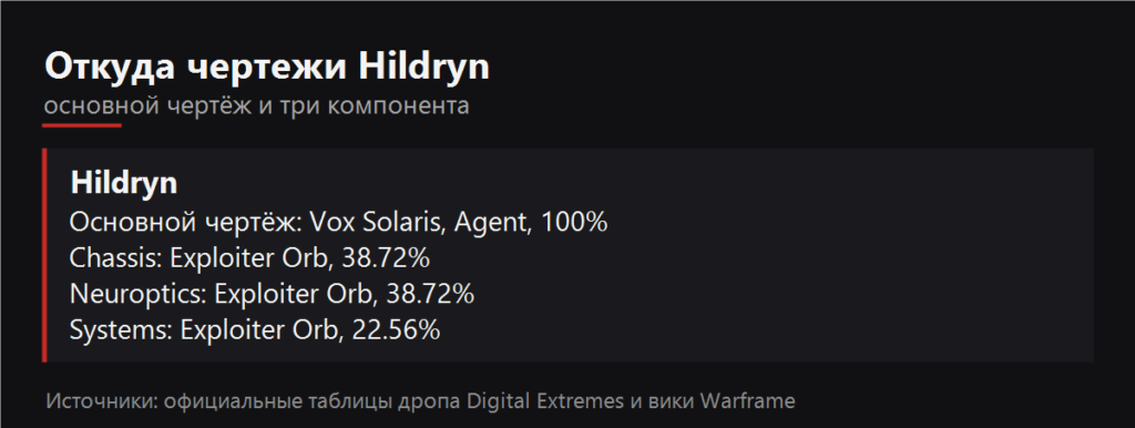 Откуда чертежи Hildryn