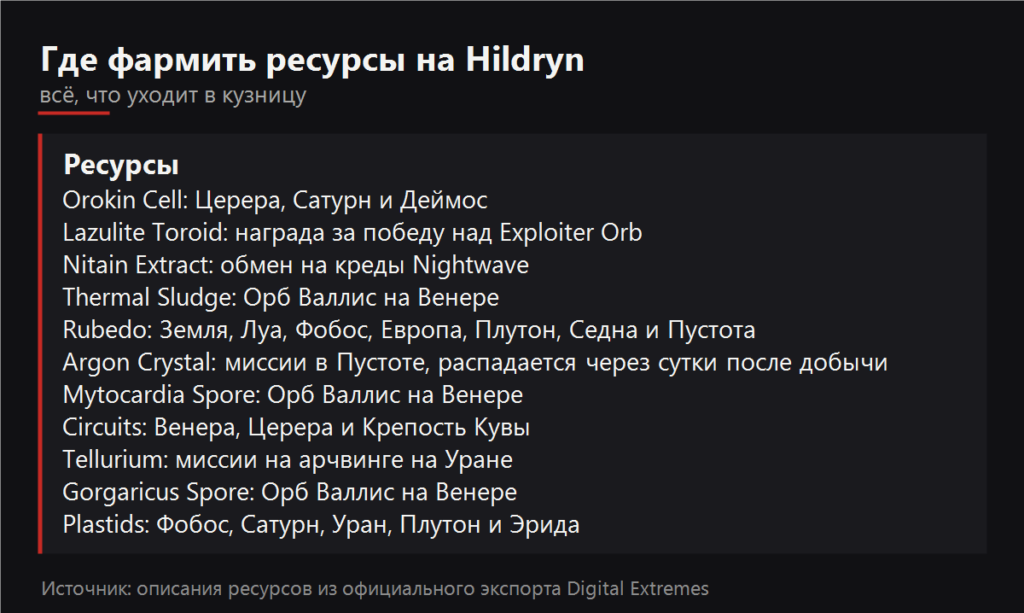 Где фармить ресурсы на Hildryn