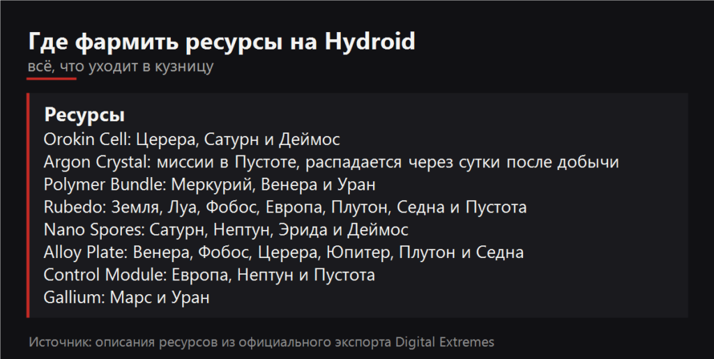 Где фармить ресурсы на Hydroid