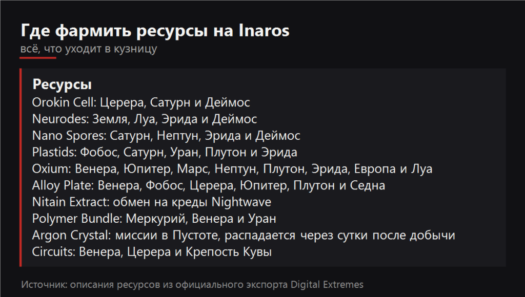 Где фармить ресурсы на Inaros