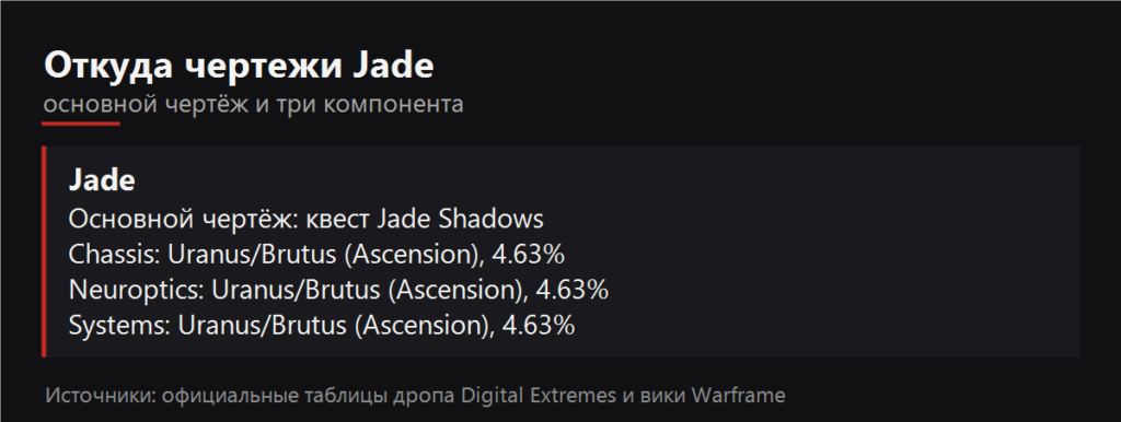 Откуда чертежи Jade