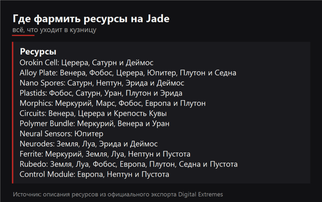 Где фармить ресурсы на Jade