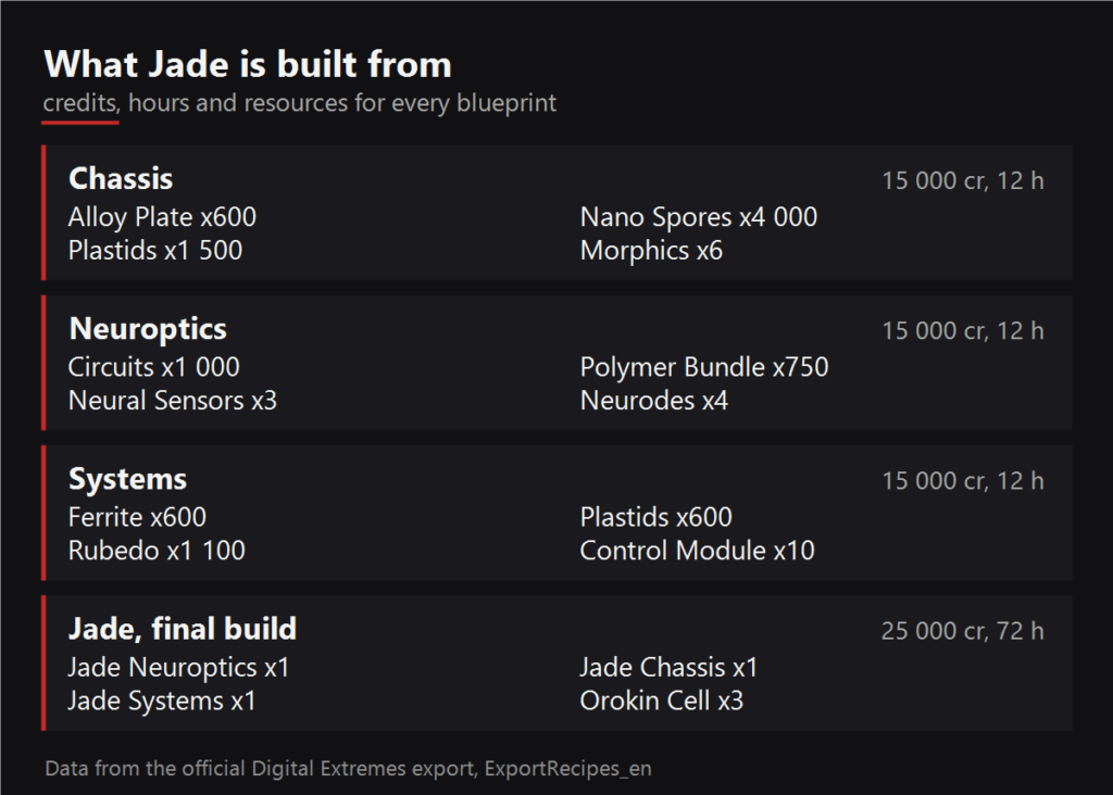 What Jade is built from