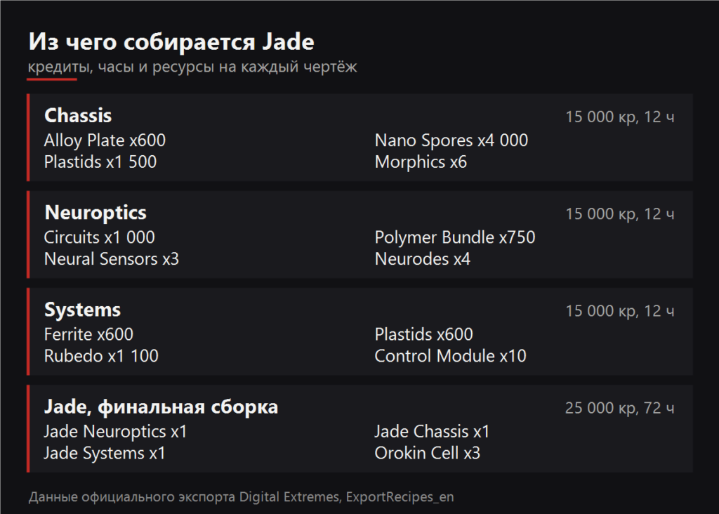 Из чего собирается Jade