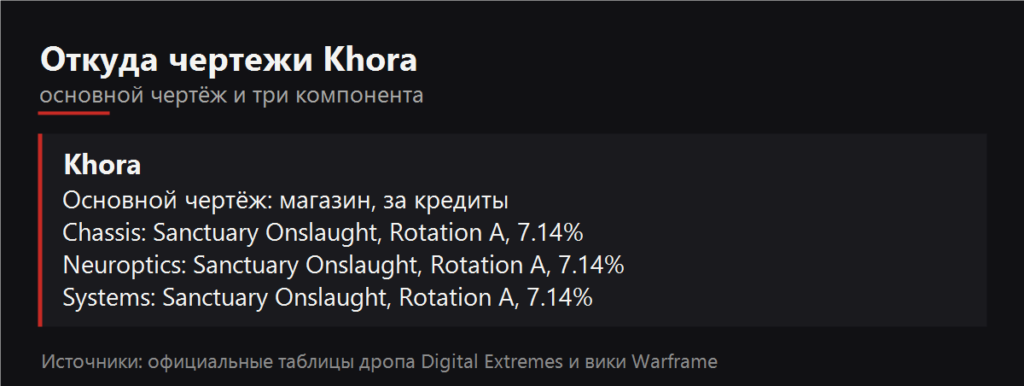 Откуда чертежи Khora