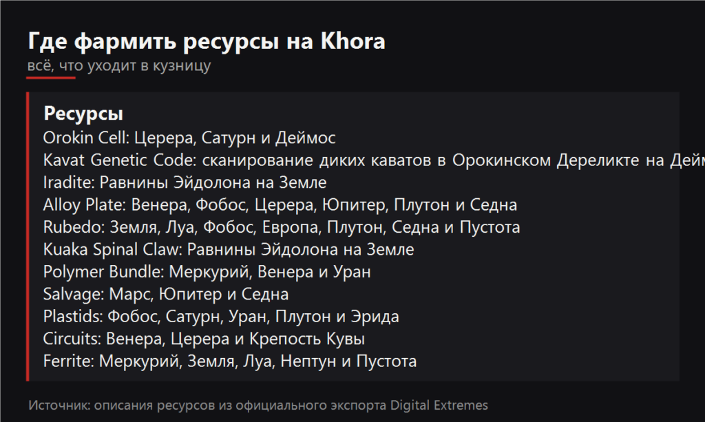 Где фармить ресурсы на Khora