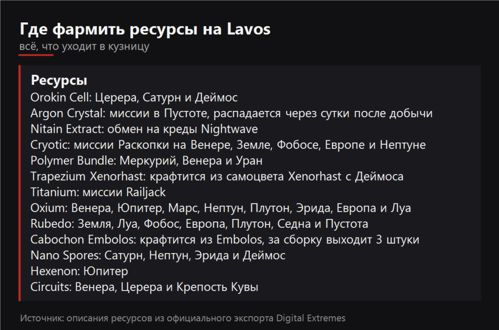 Где фармить ресурсы на Lavos