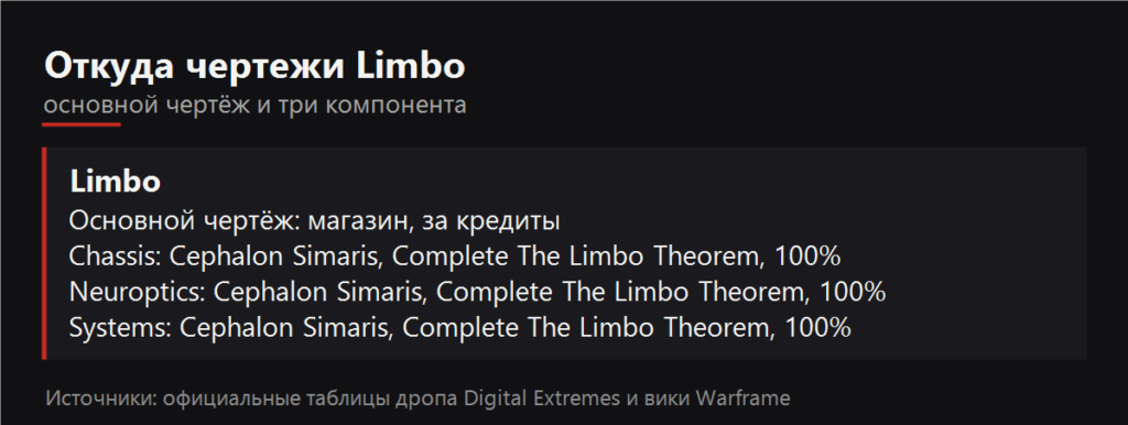 Откуда чертежи Limbo