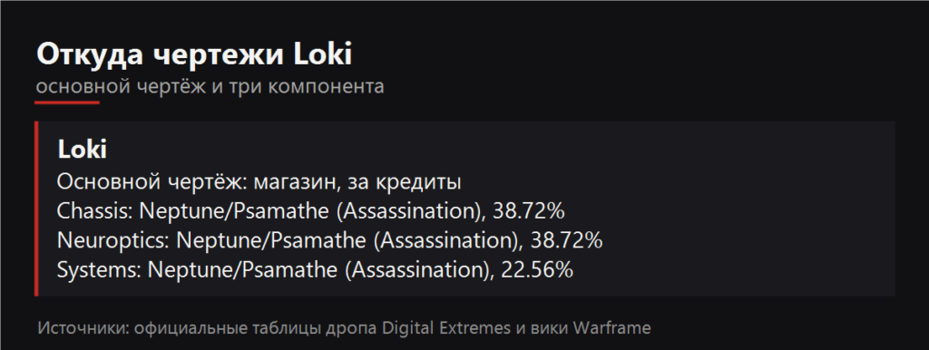 Откуда чертежи Loki