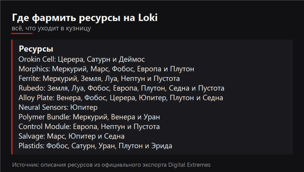 Где фармить ресурсы на Loki