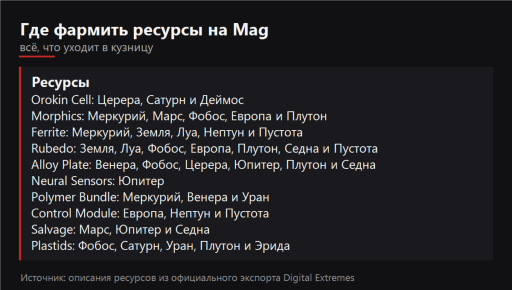 Где фармить ресурсы на Mag