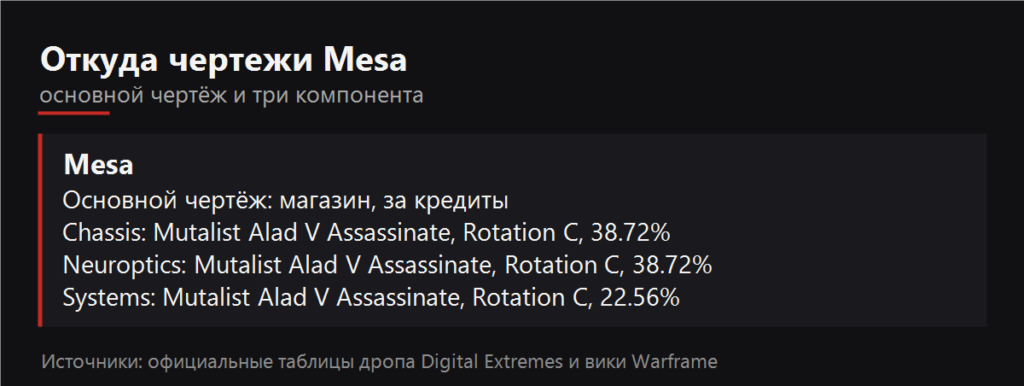 Откуда чертежи Mesa