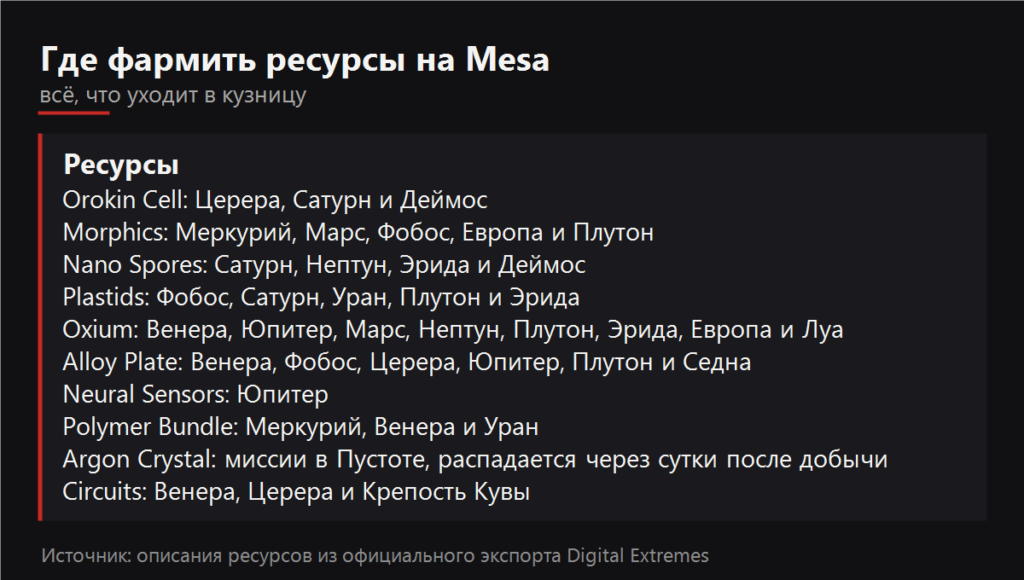 Где фармить ресурсы на Mesa
