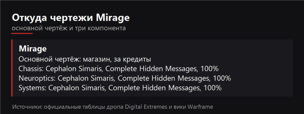 Откуда чертежи Mirage