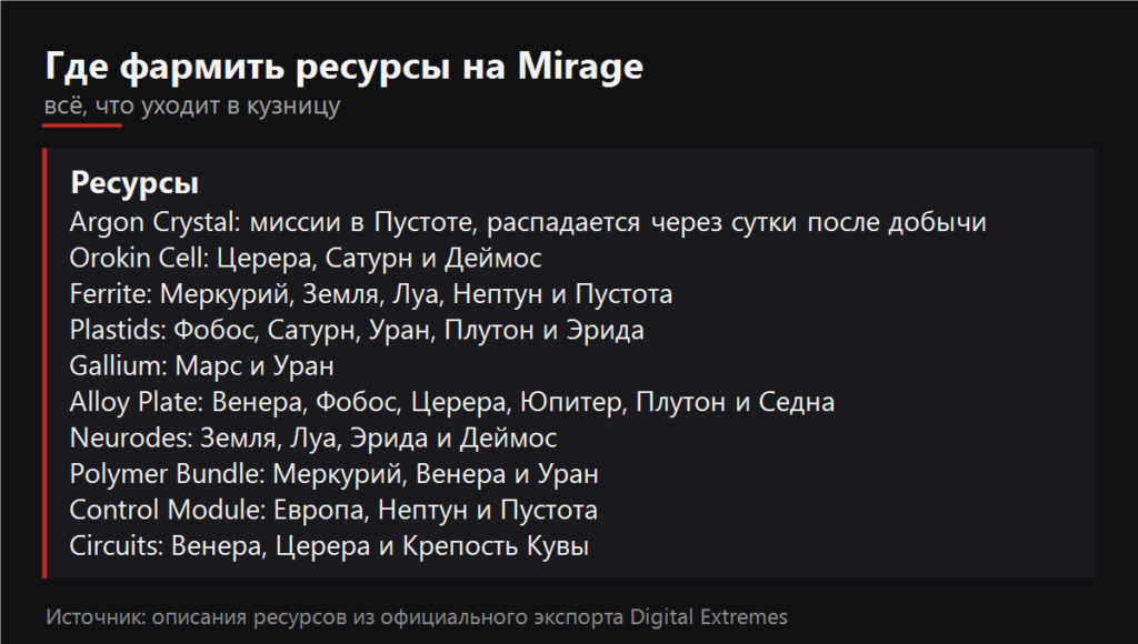 Где фармить ресурсы на Mirage