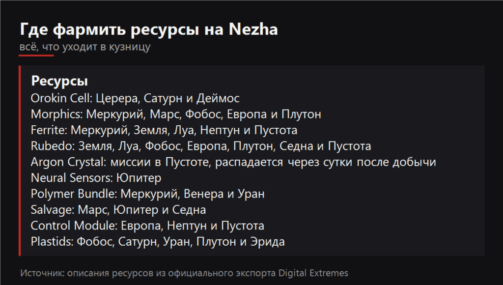 Где фармить ресурсы на Nezha
