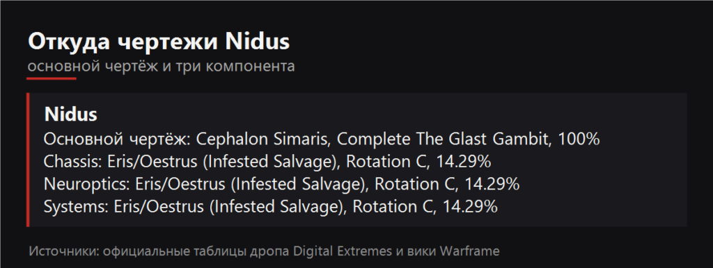 Откуда чертежи Nidus