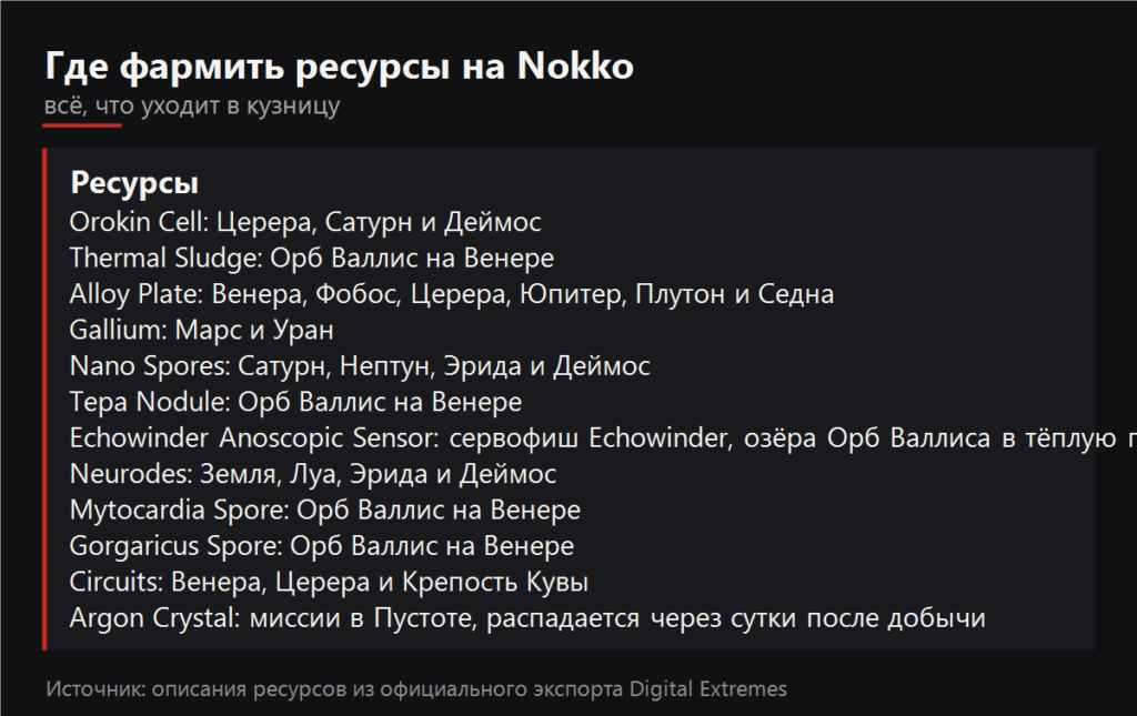 Где фармить ресурсы на Nokko