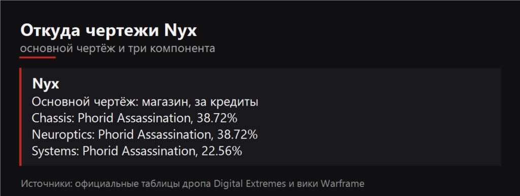 Откуда чертежи Nyx