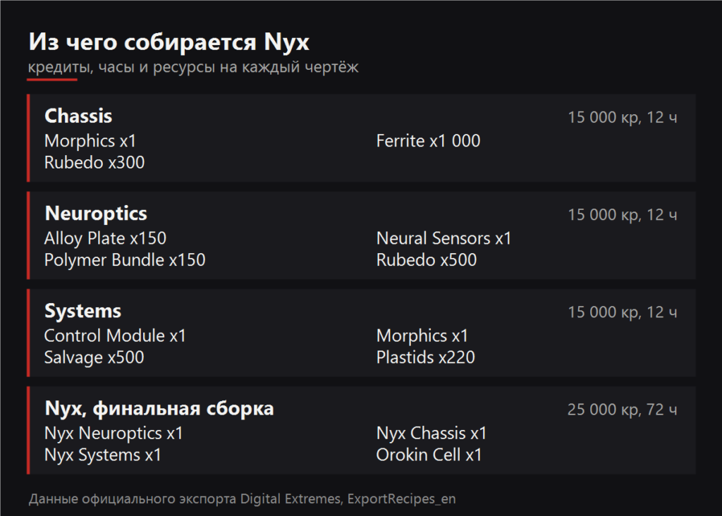 Из чего собирается Nyx