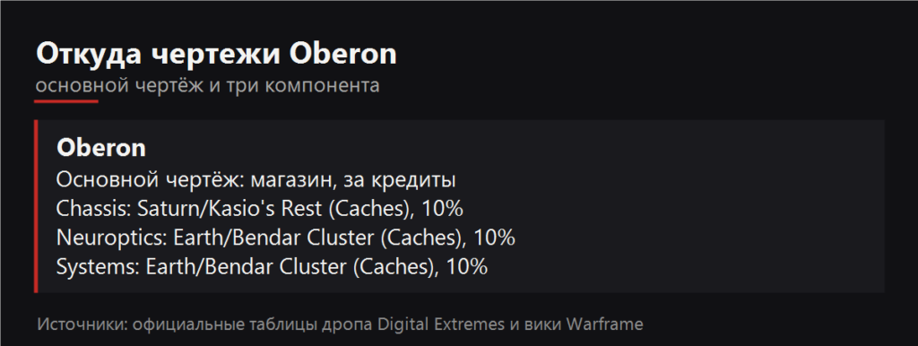 Откуда чертежи Oberon