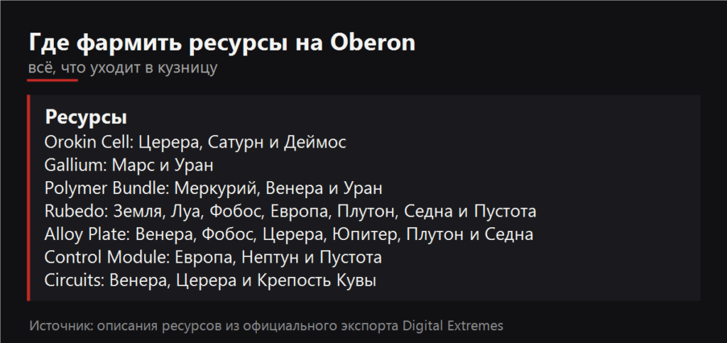 Где фармить ресурсы на Oberon