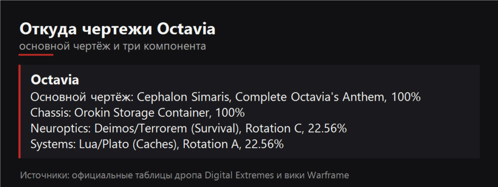 Откуда чертежи Octavia