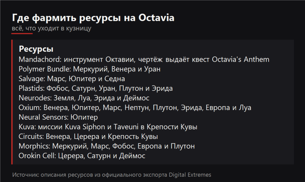 Где фармить ресурсы на Octavia