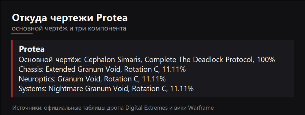 Откуда чертежи Protea