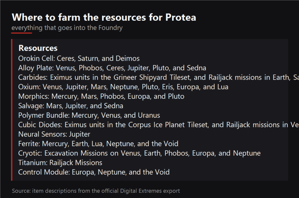 Where to farm the resources for Protea