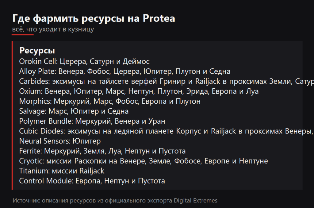 Где фармить ресурсы на Protea