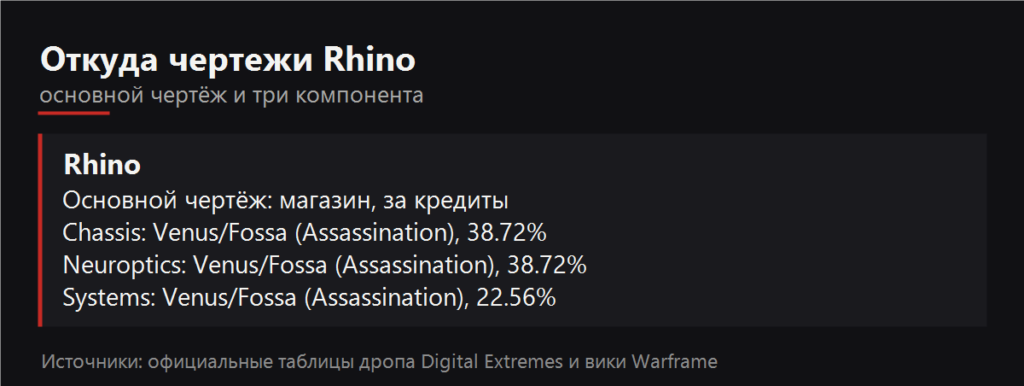 Откуда чертежи Rhino