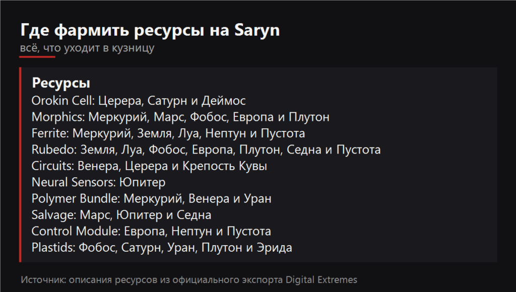 Где фармить ресурсы на Saryn