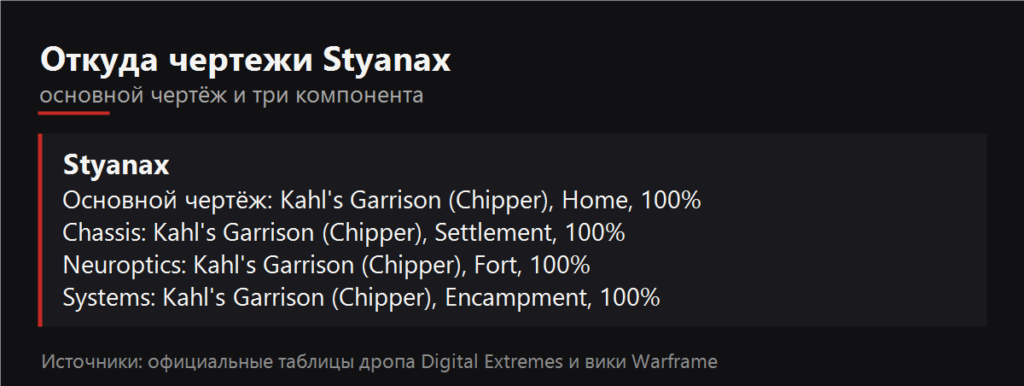 Откуда чертежи Styanax