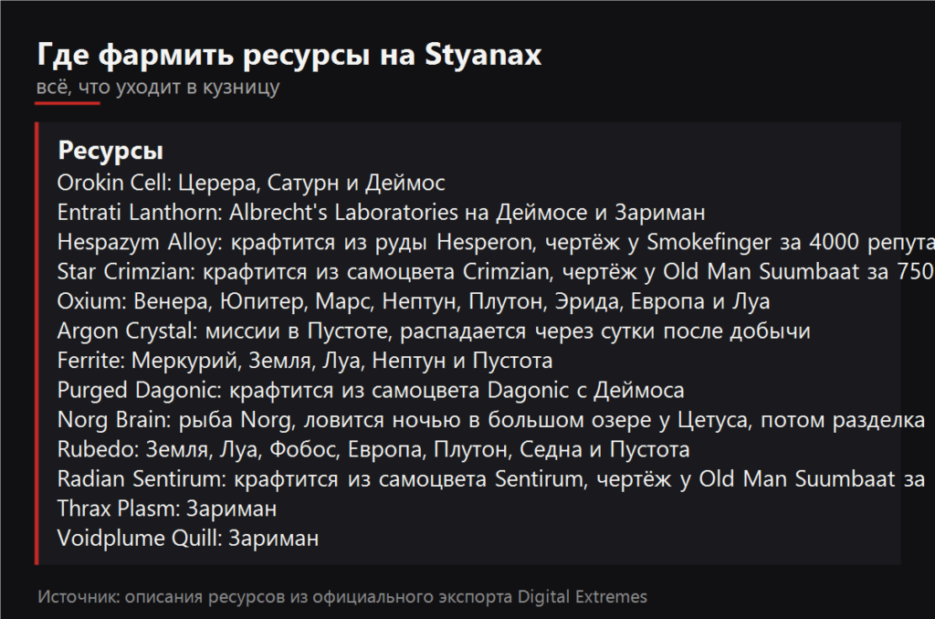 Где фармить ресурсы на Styanax