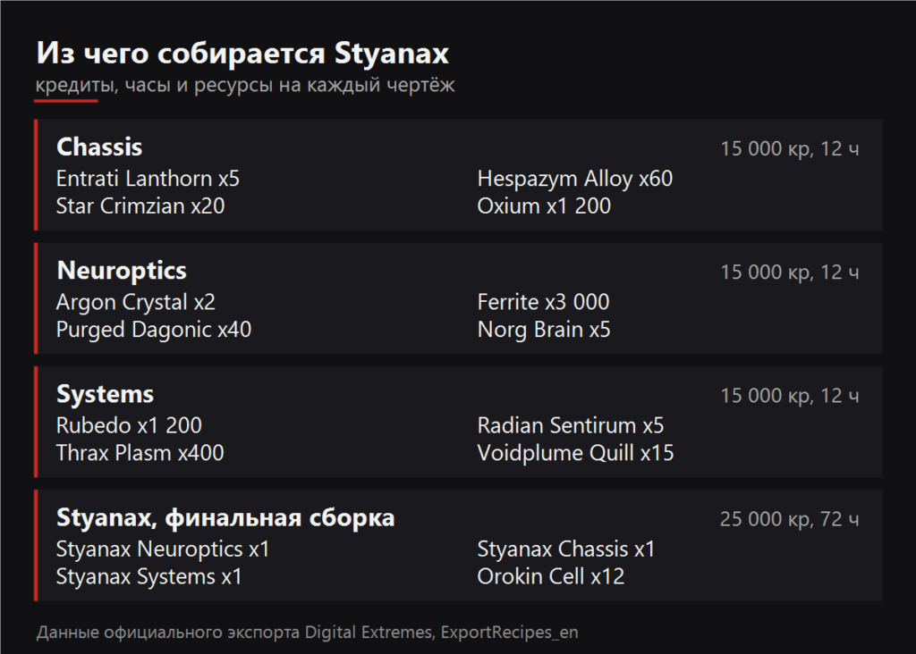 Из чего собирается Styanax