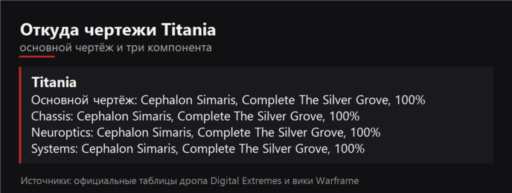 Откуда чертежи Titania