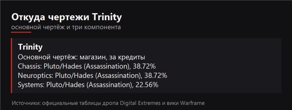 Откуда чертежи Trinity