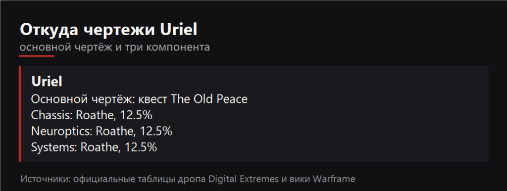 Откуда чертежи Uriel