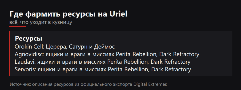 Где фармить ресурсы на Uriel