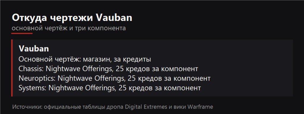 Откуда чертежи Vauban
