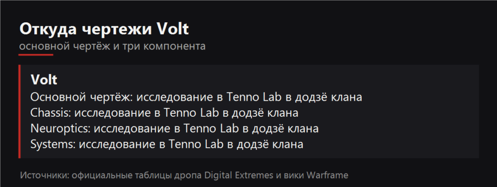 Откуда чертежи Volt