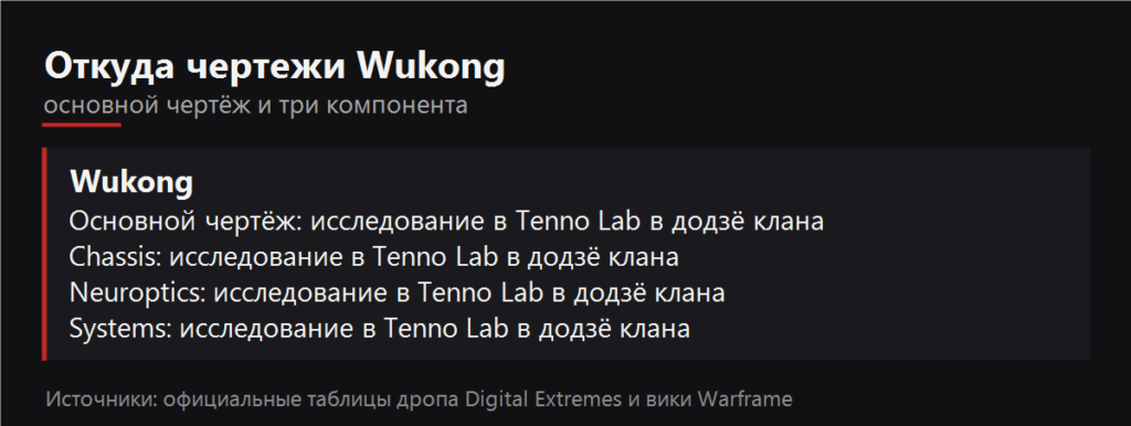Откуда чертежи Wukong