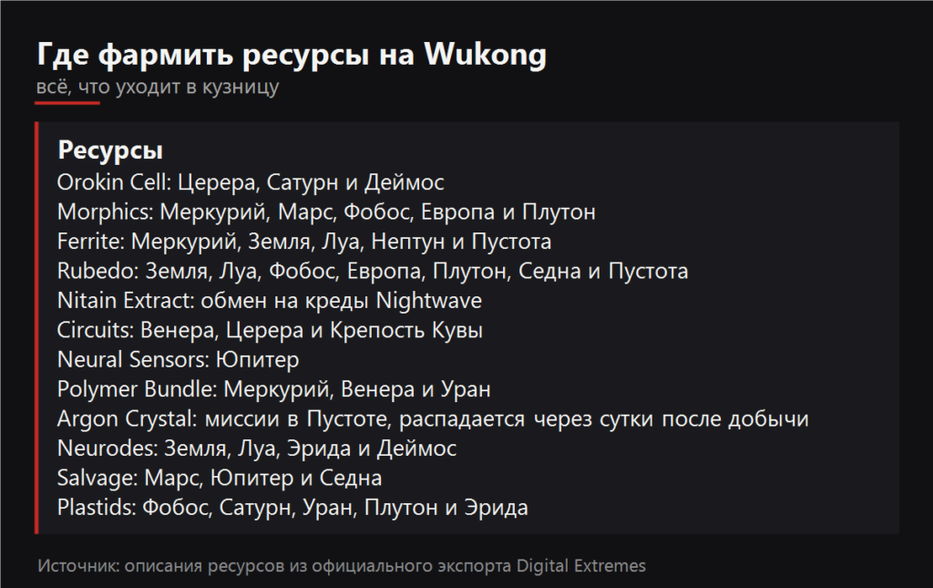 Где фармить ресурсы на Wukong