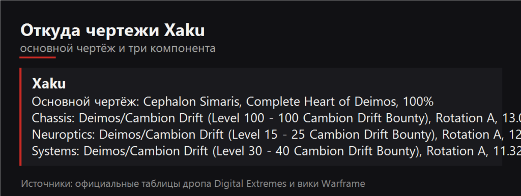 Откуда чертежи Xaku